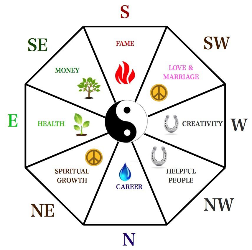 What is Feng Shui?